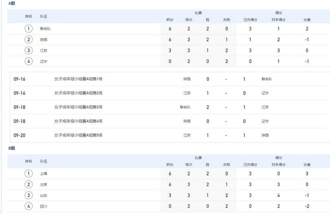 两队过往交手方面，弗拉门戈7次对阵布拉干蒂诺，取得了1胜3平3负的成绩，往绩处于下风，而本赛季首回合在客场则0-4不敌对手。